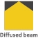 Diffused Beam_Icon
